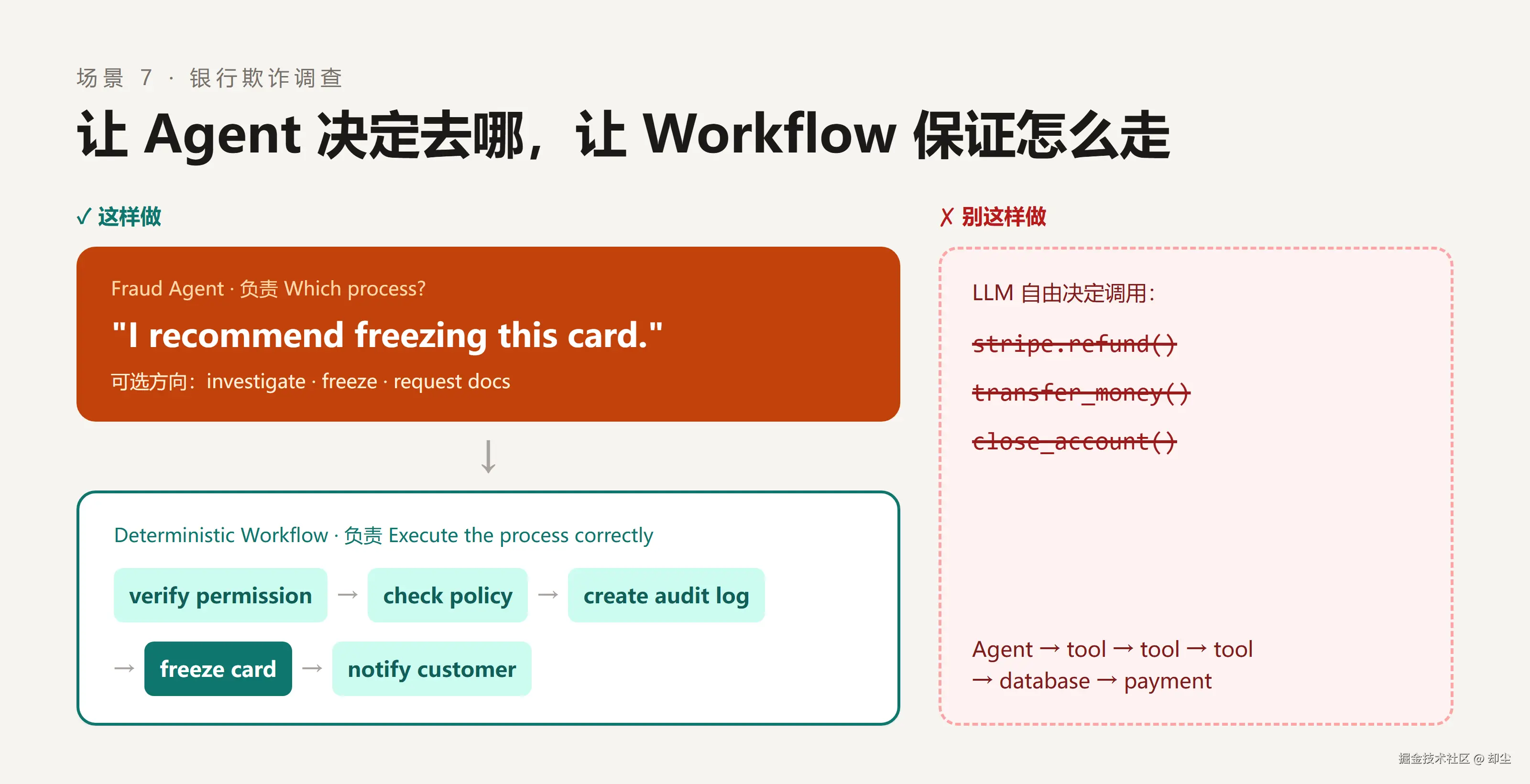 fig-08-bank.png
