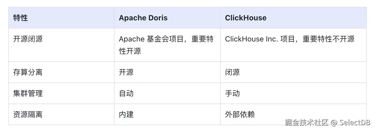 关键项对比