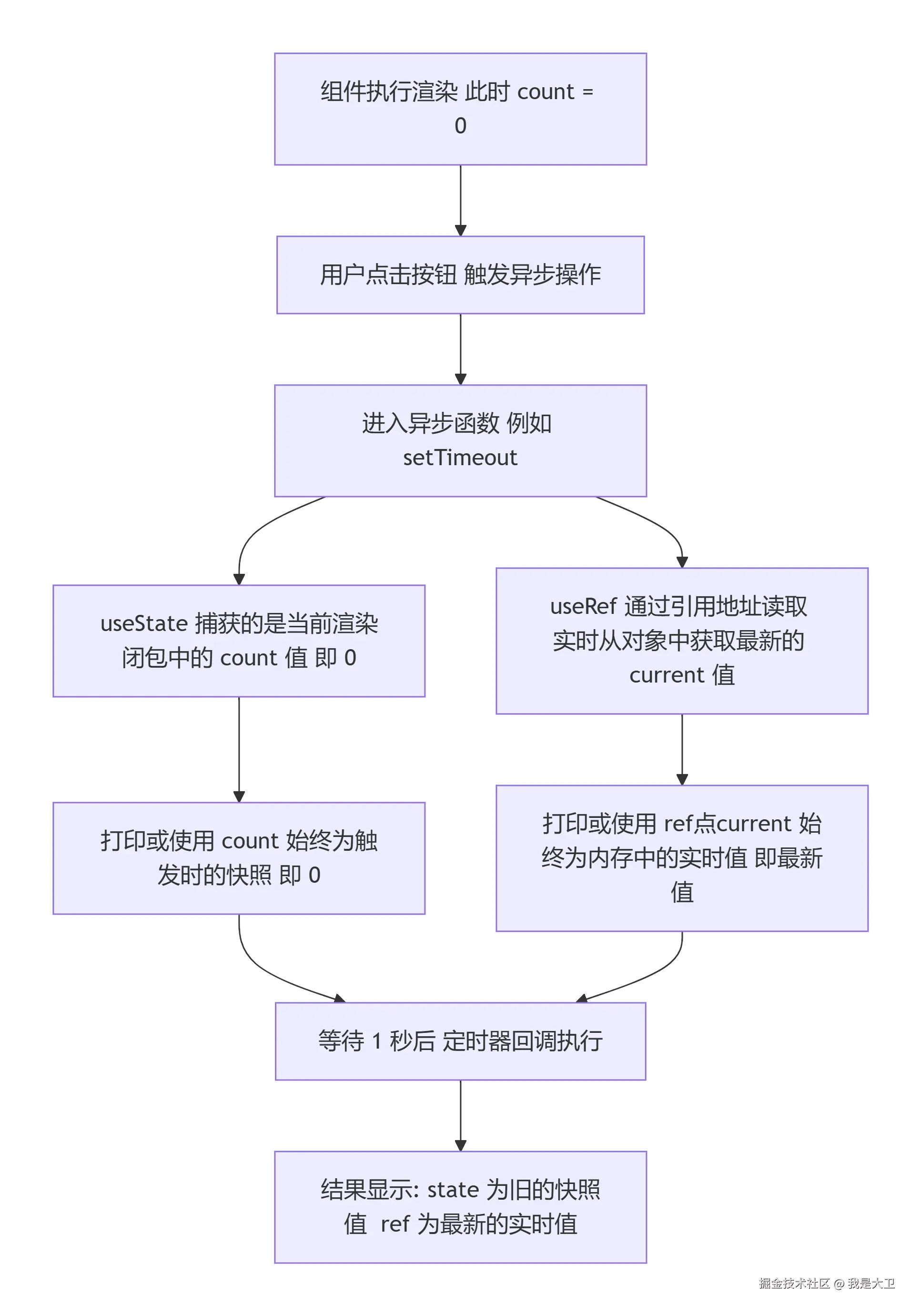 deepseek_mermaid_20260707_f5289d.png