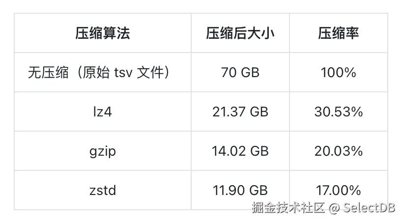 一、数据集与基线结果.png