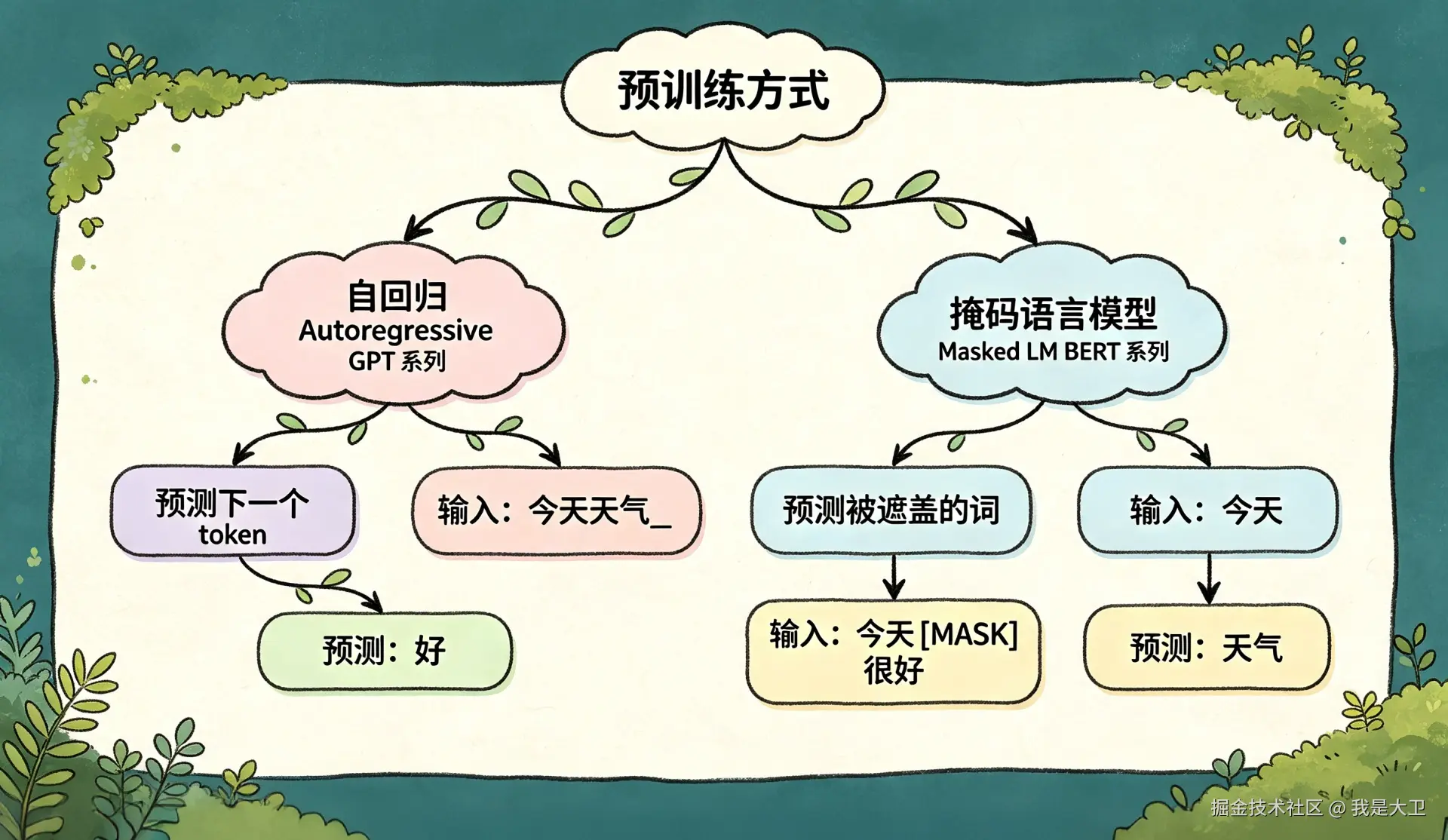 大模型预训练知识科普 (2).png