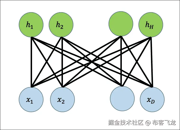 分布的定义和数学符号