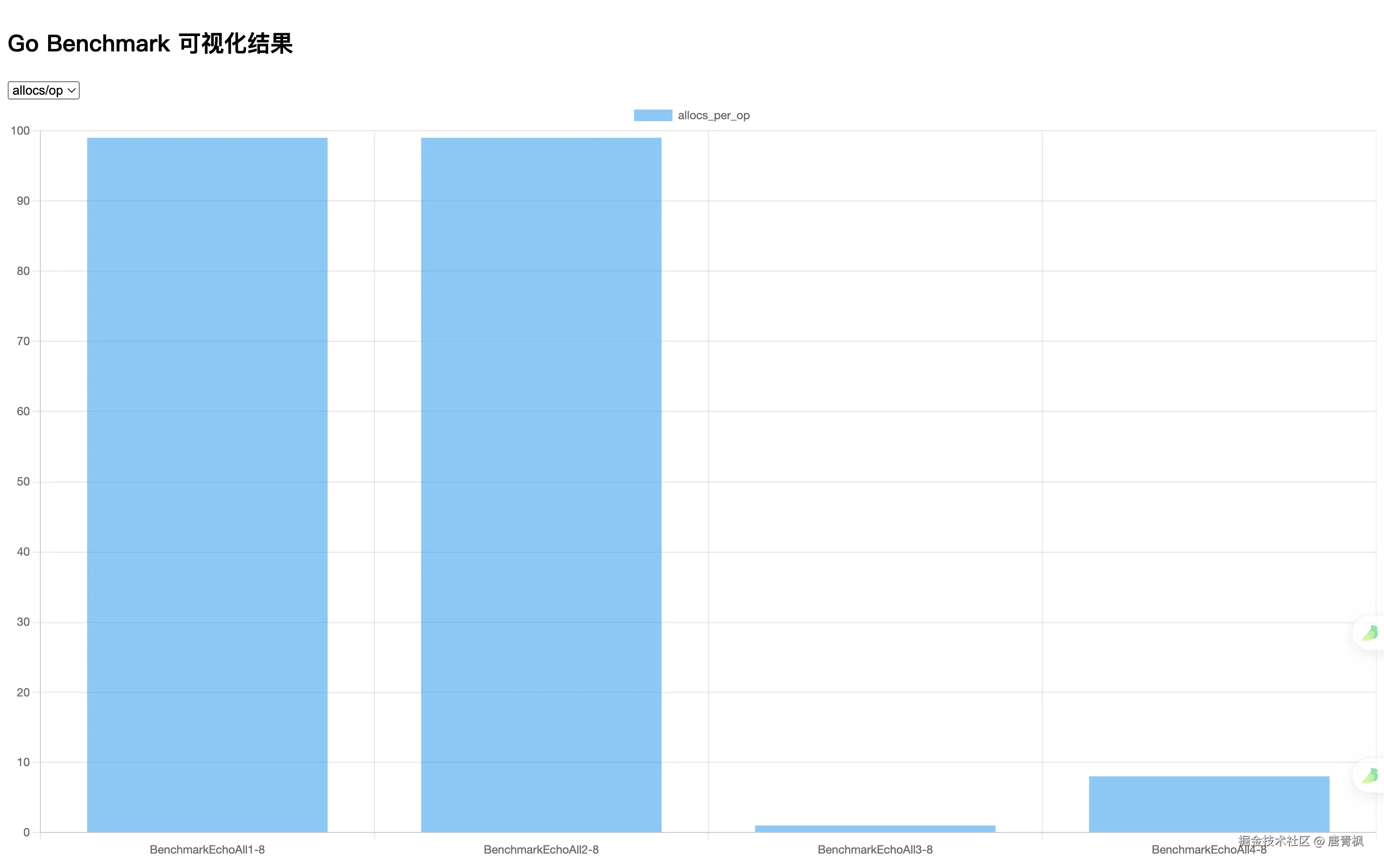 go-benchmark-image.png