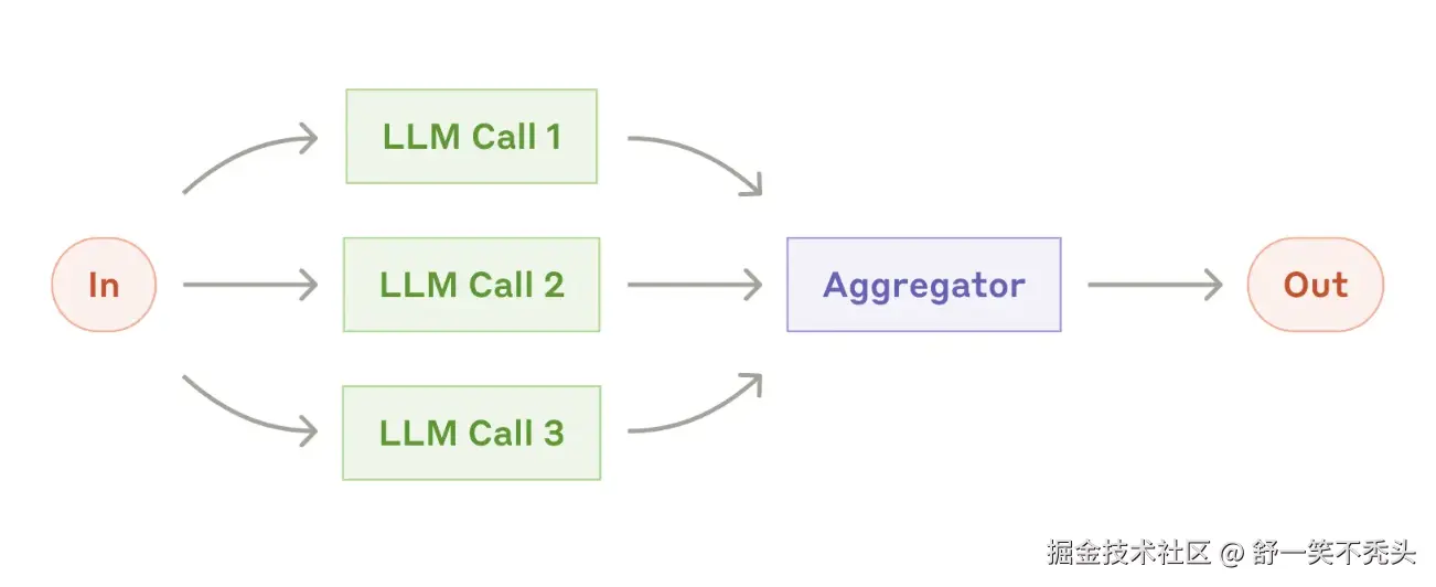 The parallelization workflow