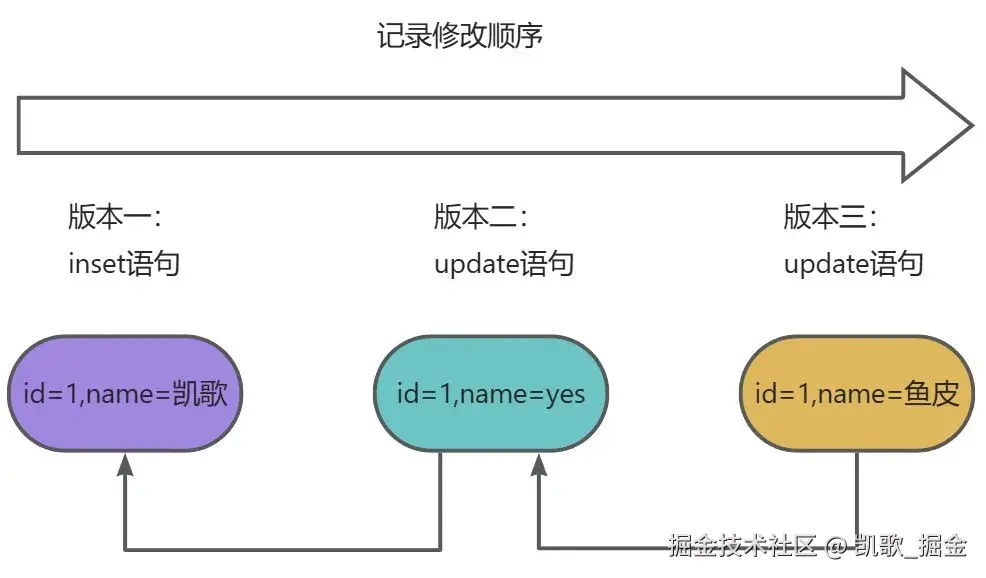 画板