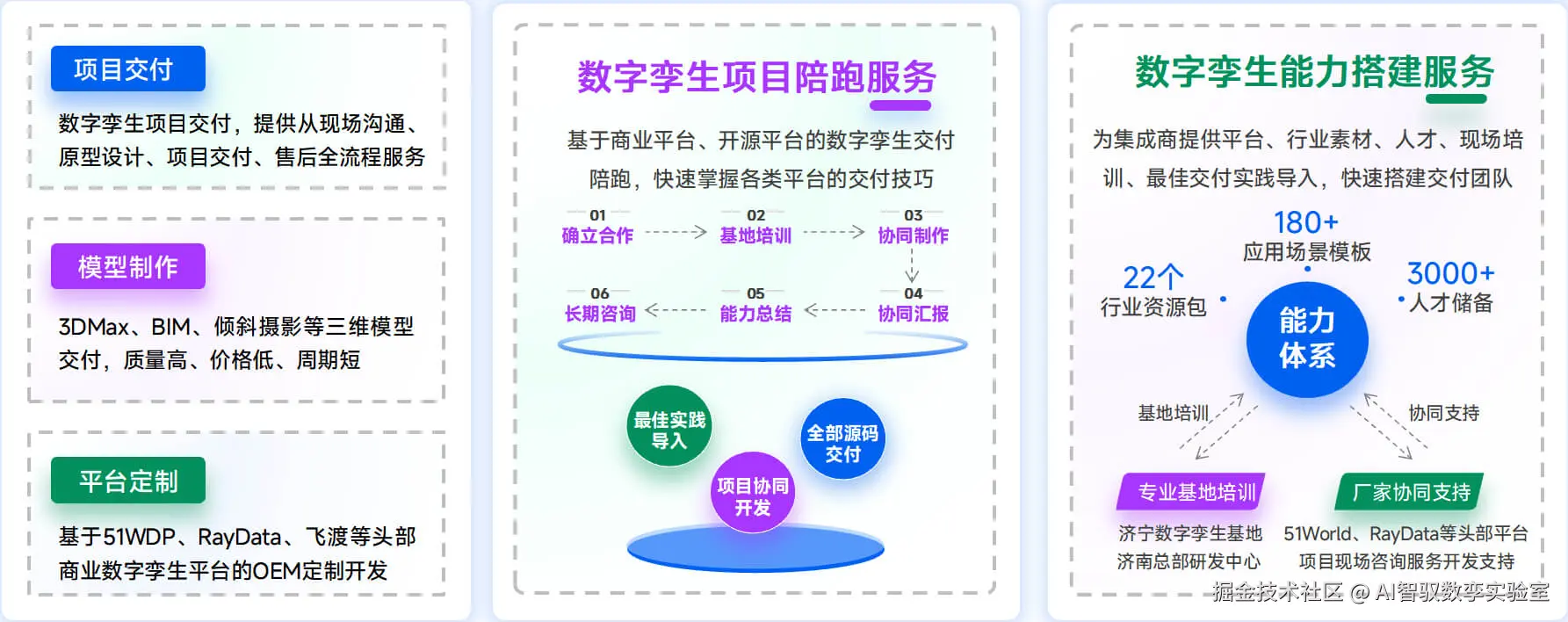 2026年度数字孪生平台选型指南：技术实力・核心优势・场景能力深度解析