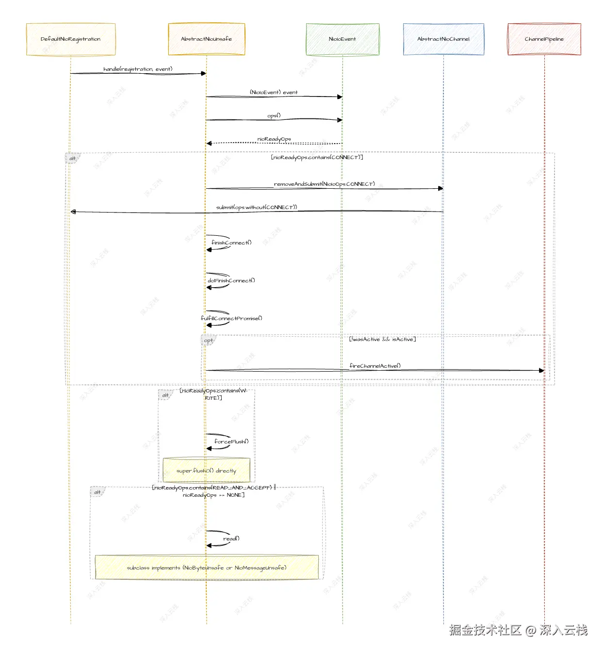 NioSocketChannel-handle().drawio.png