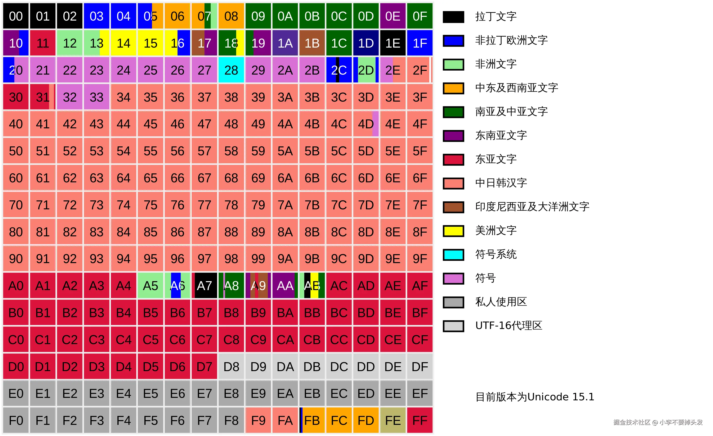 Roadmap_to_Unicode_BMP_multilingual.svg.png