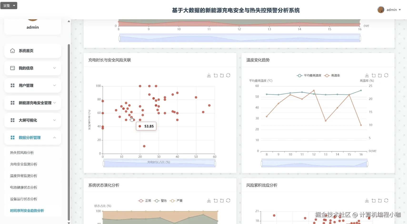 时间序列安全趋势分析.png
