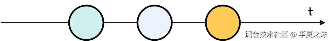 响应式编程-数据流示意图