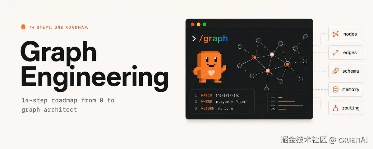 Graph Engineering 14-step roadmap