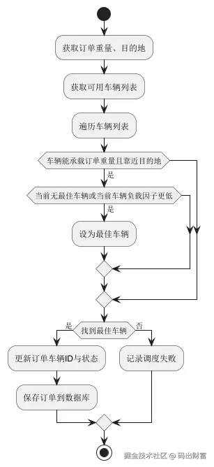 diagram-8953075277957437352.png