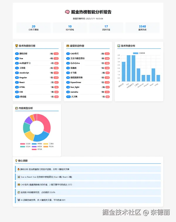 juejin-analysis-report.png