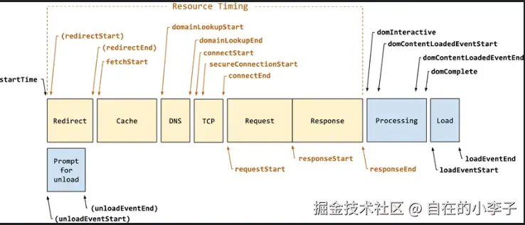 https://alidocs.oss-cn-zhangjiakou.aliyuncs.com/res/J9LnWNWkAaeZlvDe/img/b641076e-eb27-444a-99ec-c7d3ca9deb25.png