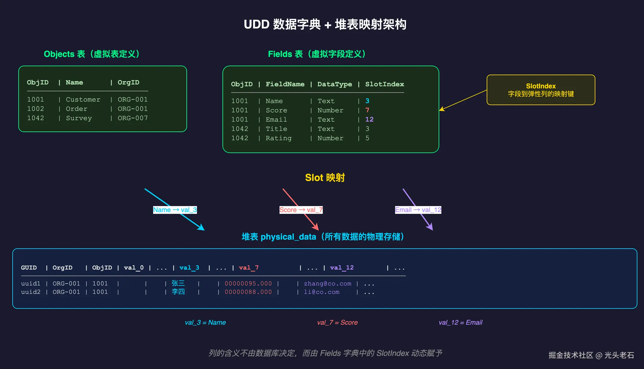 02-udd-heap-mapping.png