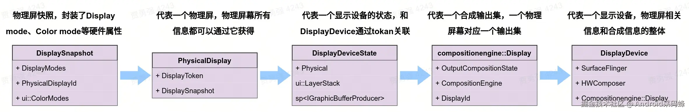 create_displaydevice.jpg