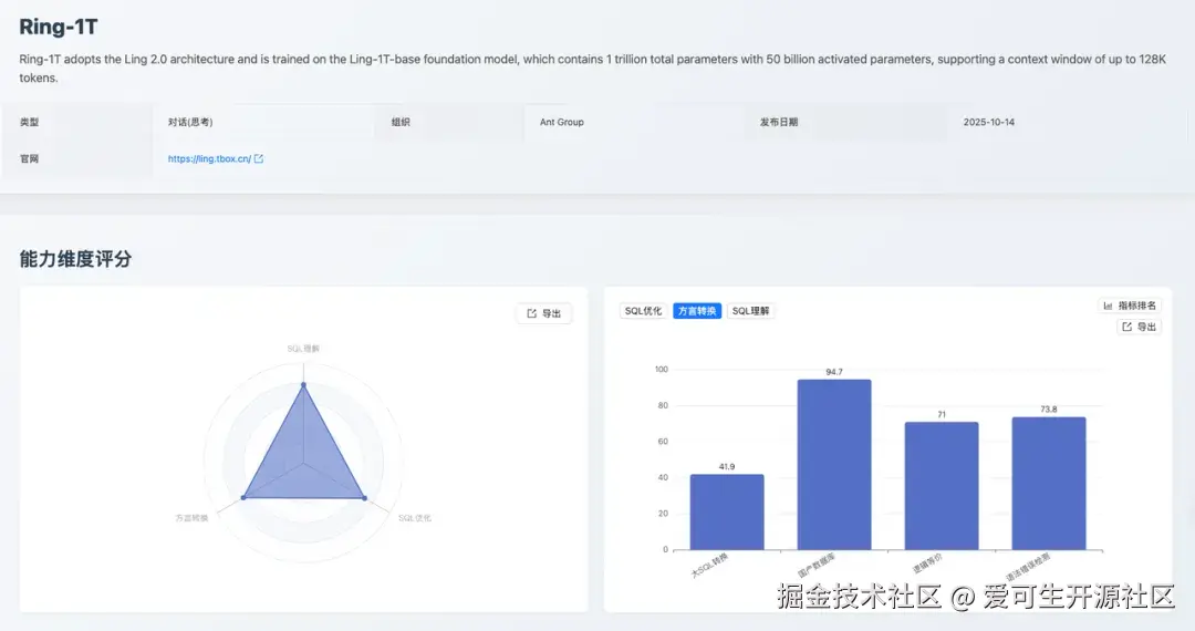 Ring-1T：方言转换维度评分