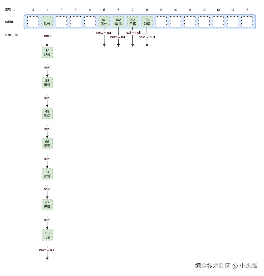 插入完成.png