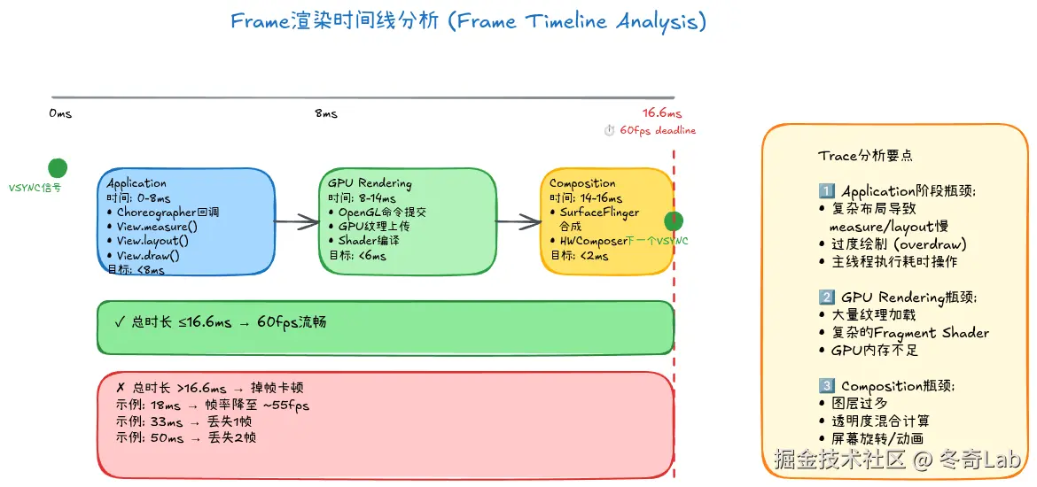 08-04-frame-timeline-stages.png