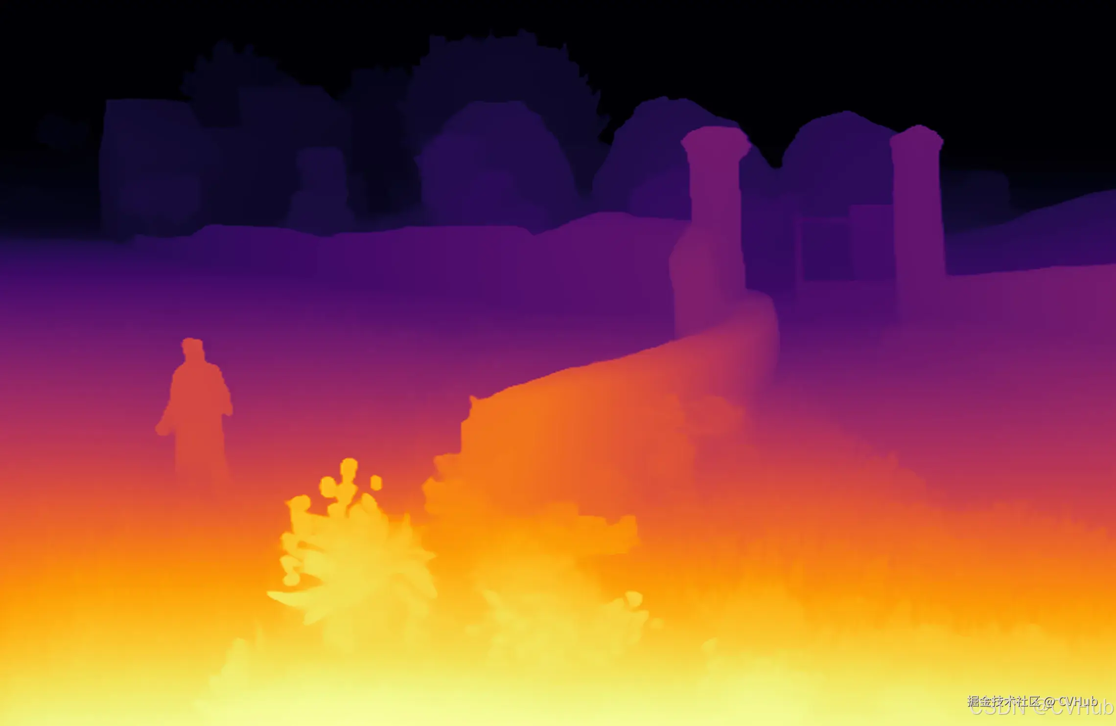 Depth Estimation