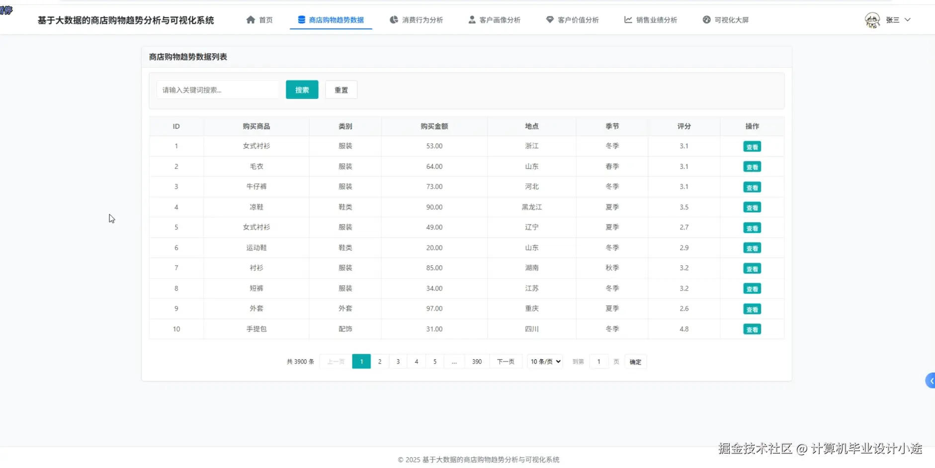 商店购物趋势数据.png