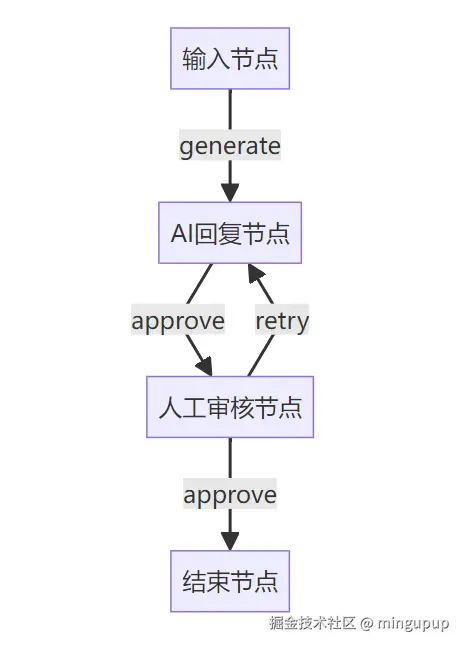 image-20250516143406016