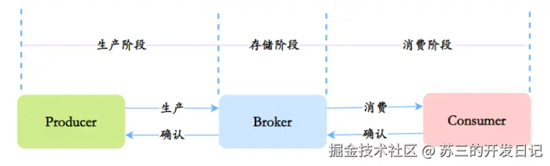 消息如何不丢失.png