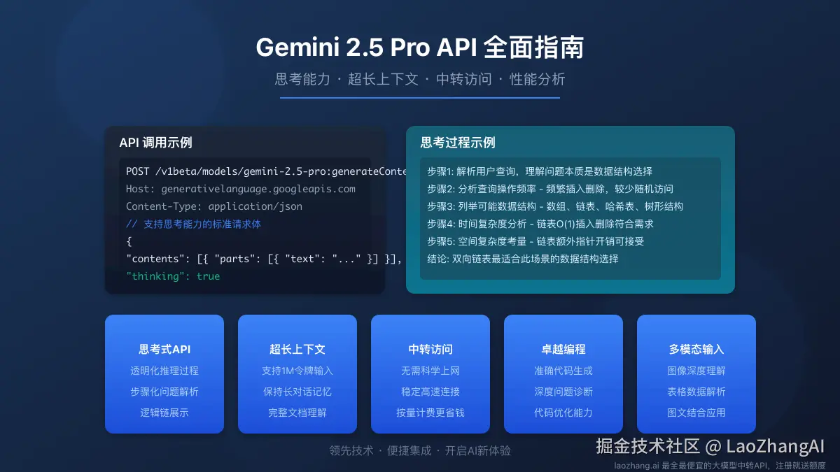 Gemini 2.5 Pro深度解析封面图