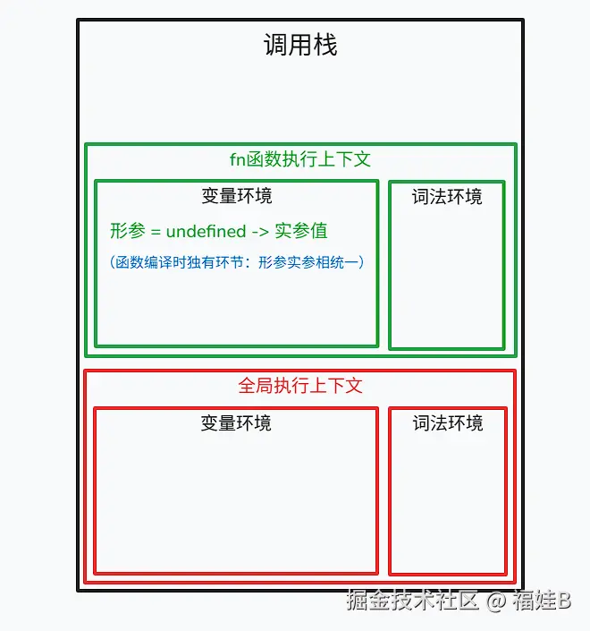 函数