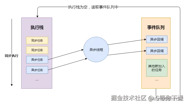 16cb1d70e5120bea~tplv-t2oaga2asx-zoom-in-crop-mark_1512_0_0_0.png