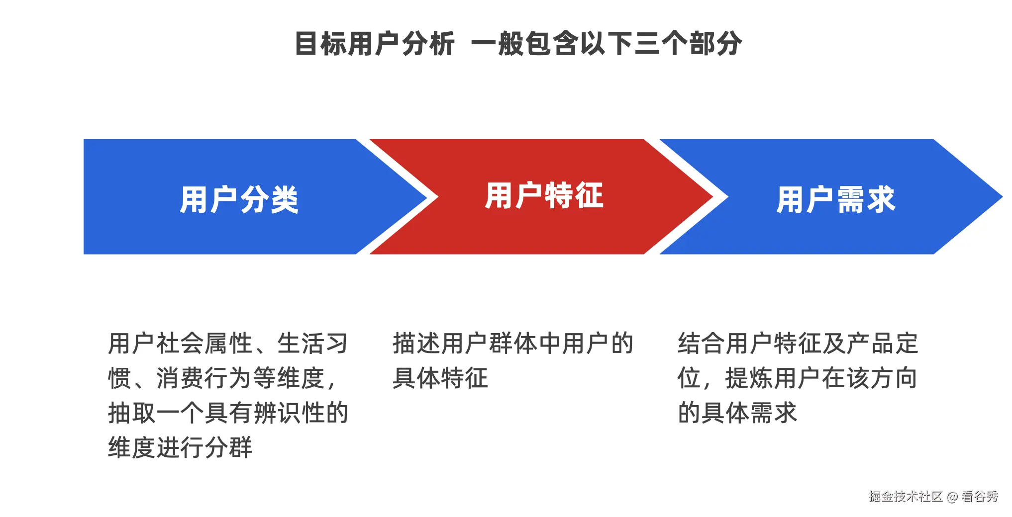 截屏2024-12-09 20.22.53.png