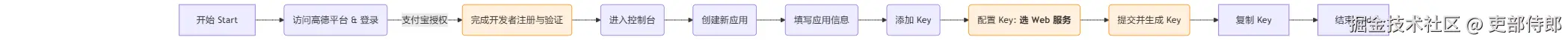 高德注册