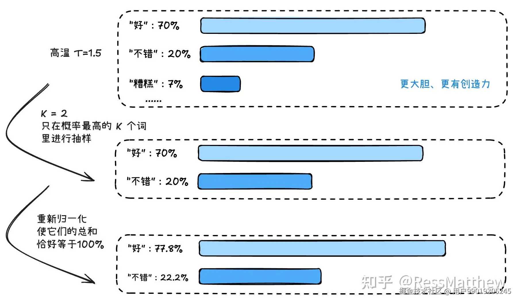 top_k采样示例