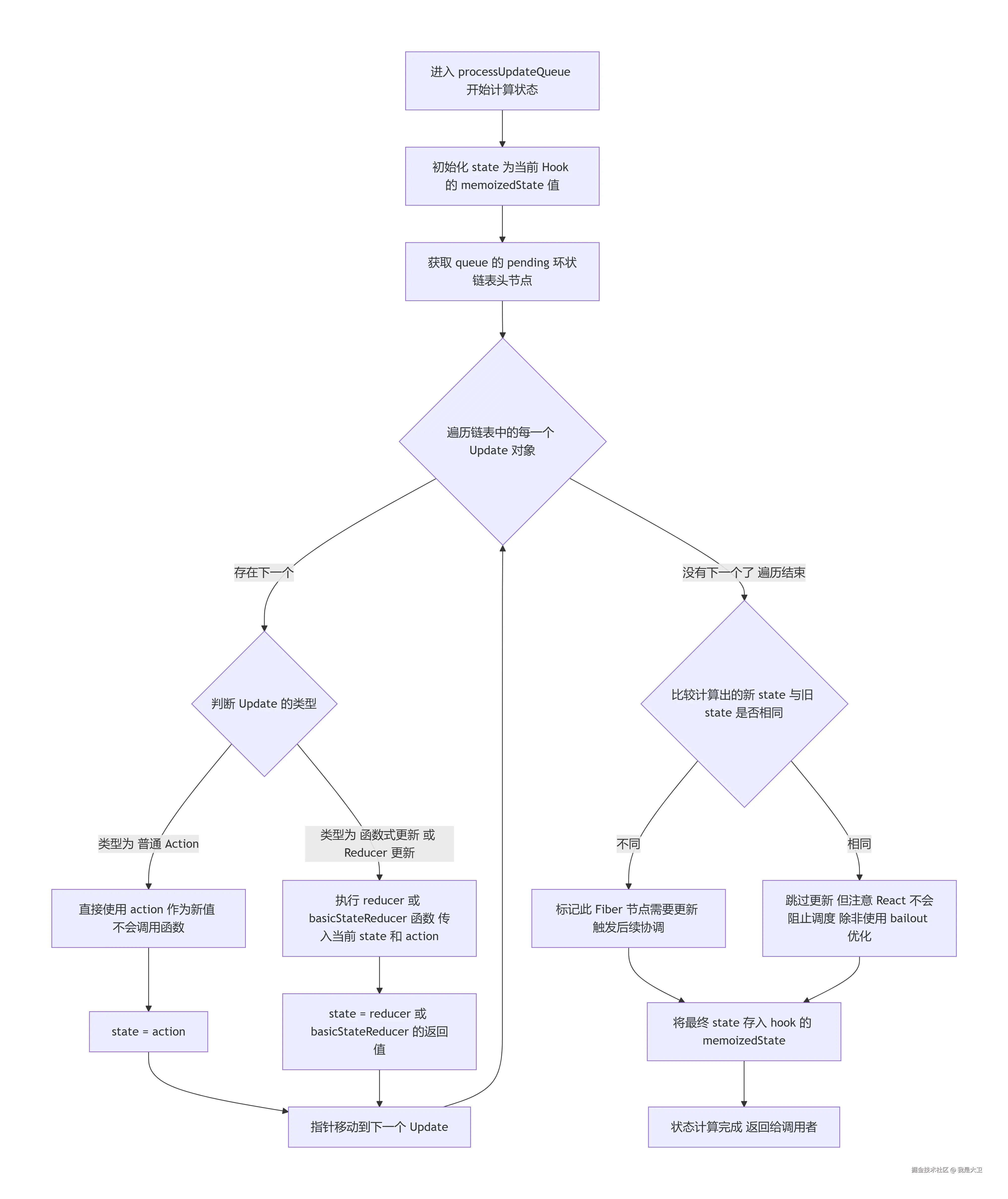deepseek_mermaid_20260716_b53757.png