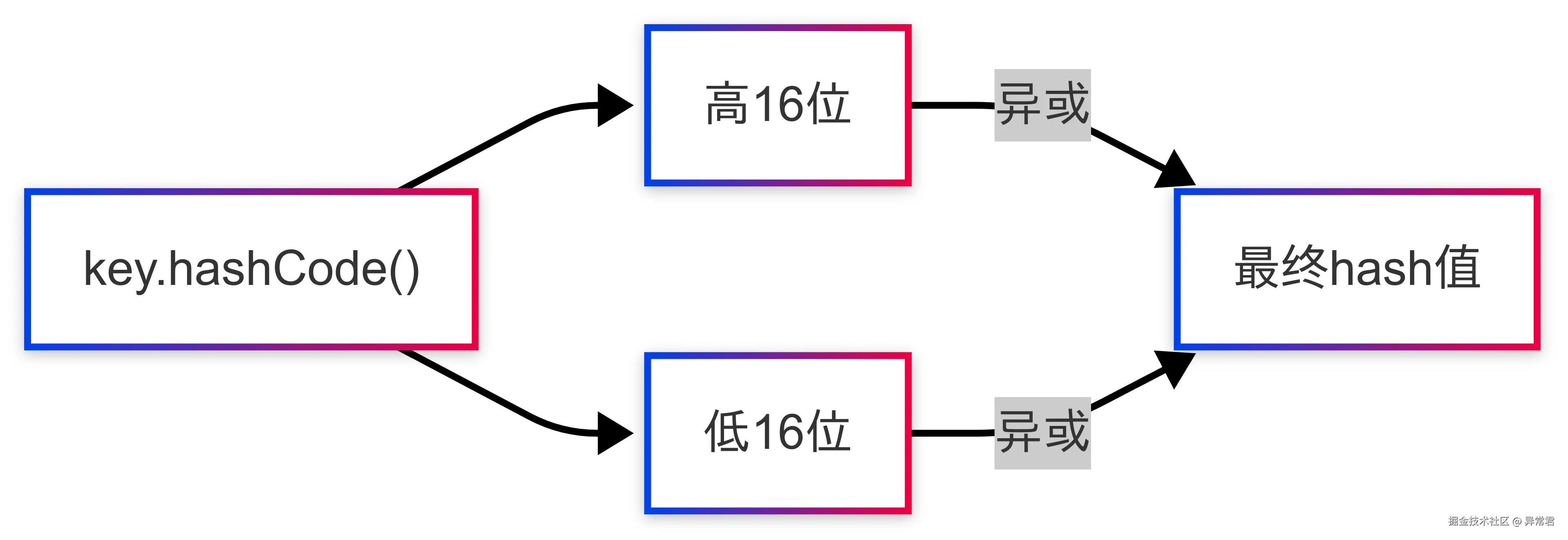 计算 Key 的哈希值.png