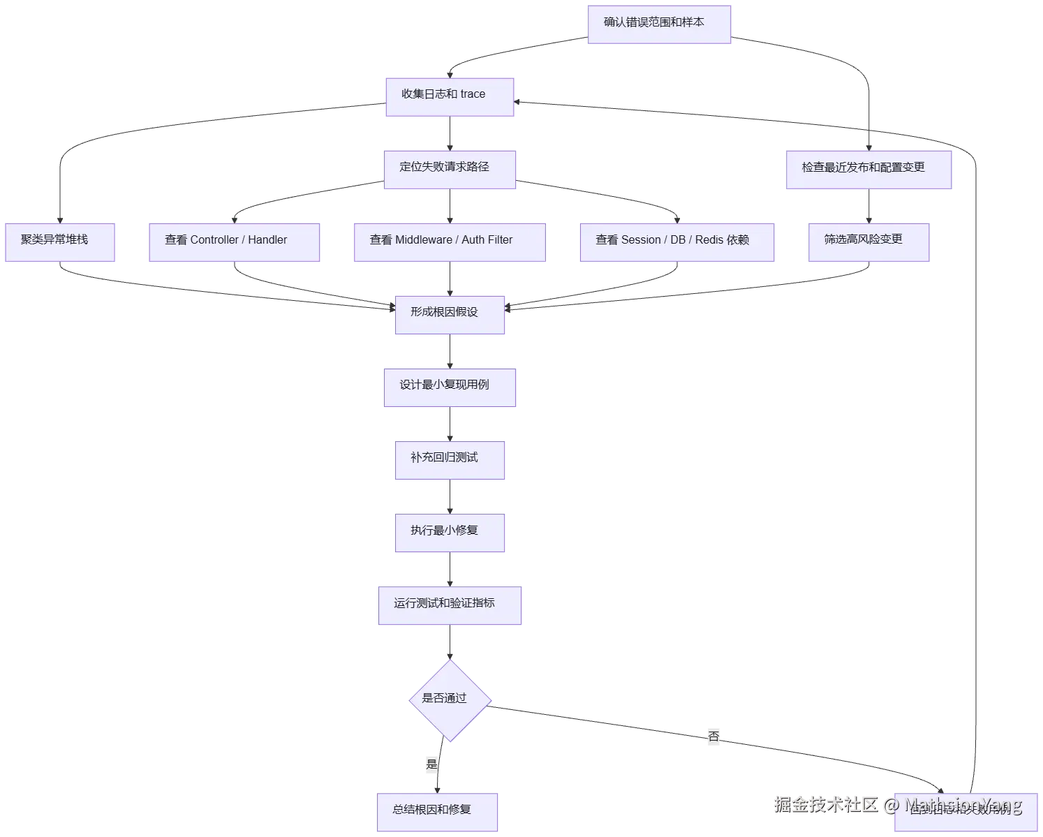mermaid diagram