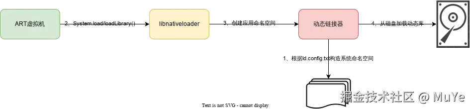 动态链接器命名空间机制.drawio.svg