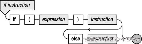 9781430265382_Fig06-02.jpg