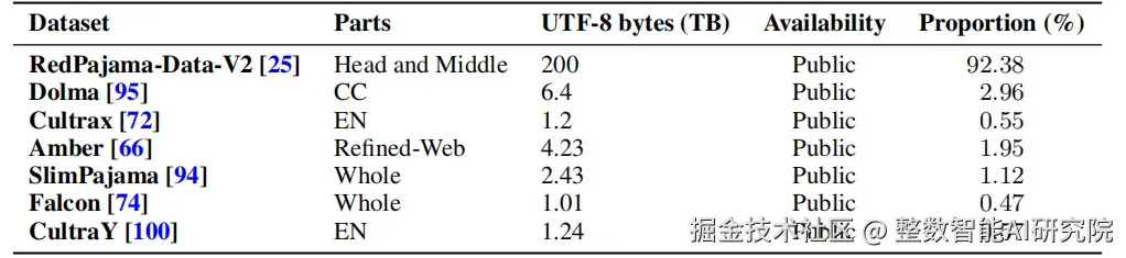 英语子集数据来源及构成