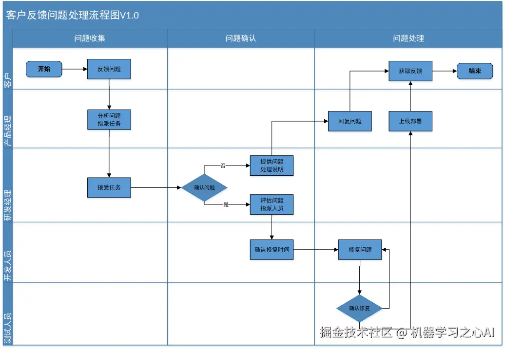 image-20201204093951090