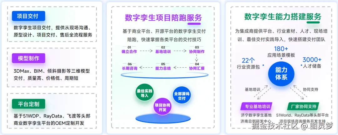 数字孪生项目交付与落地实战：不止于可视化，更注重产业赋能