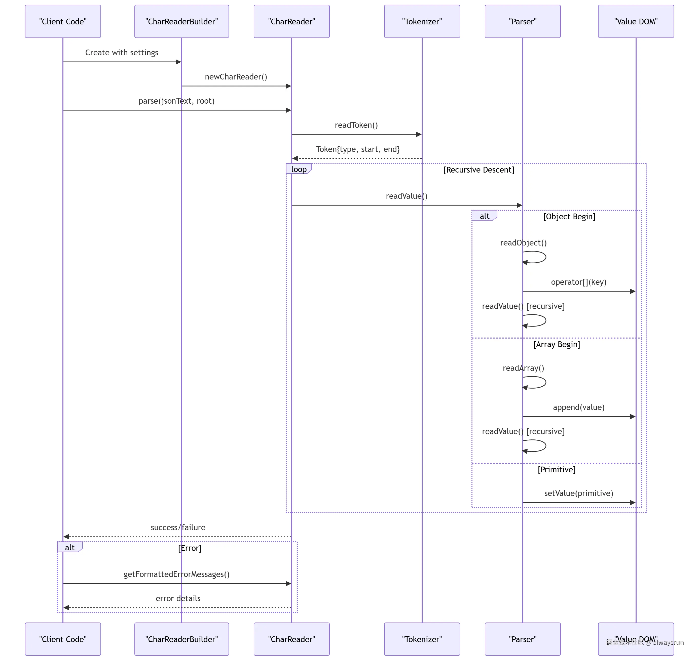 jsoncpp-core-flow.png