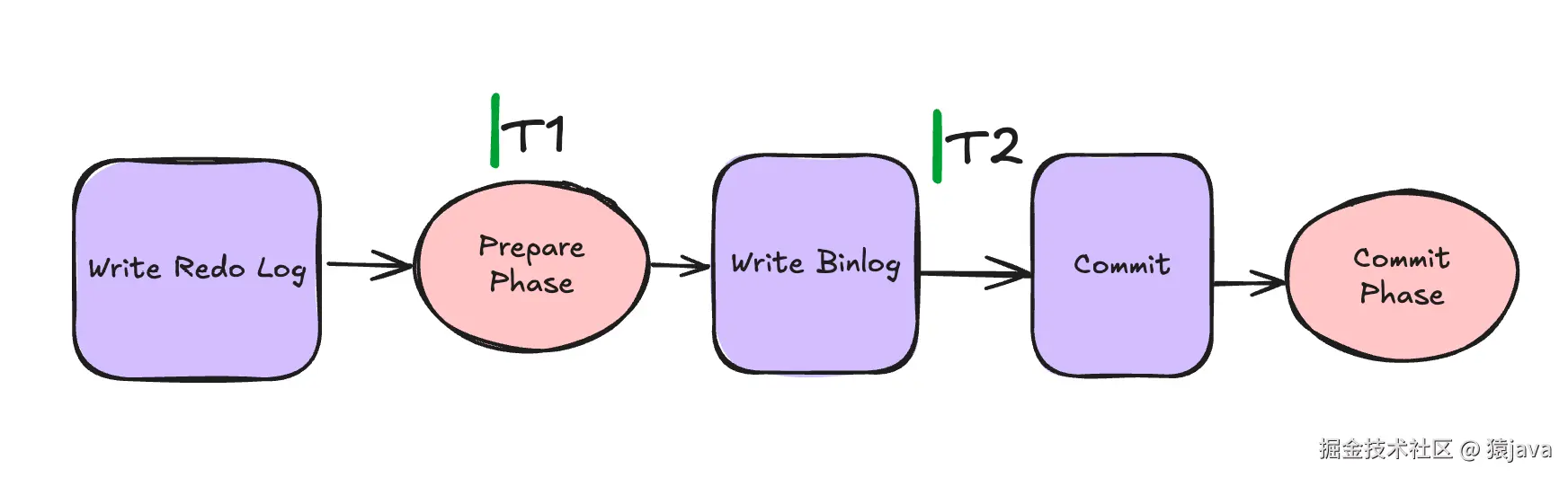 mysql-two-phase-1.png
