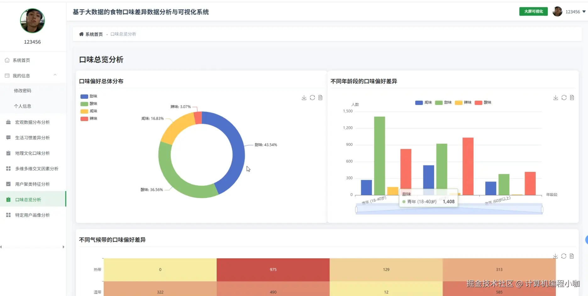 口味总览分析.png