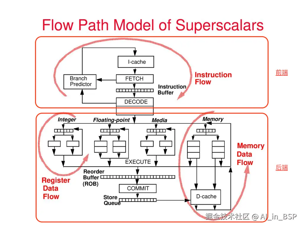 flow-path.png
