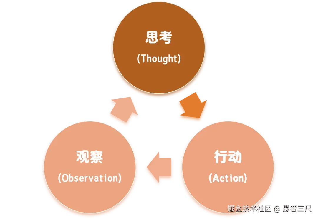 环状图.webp
