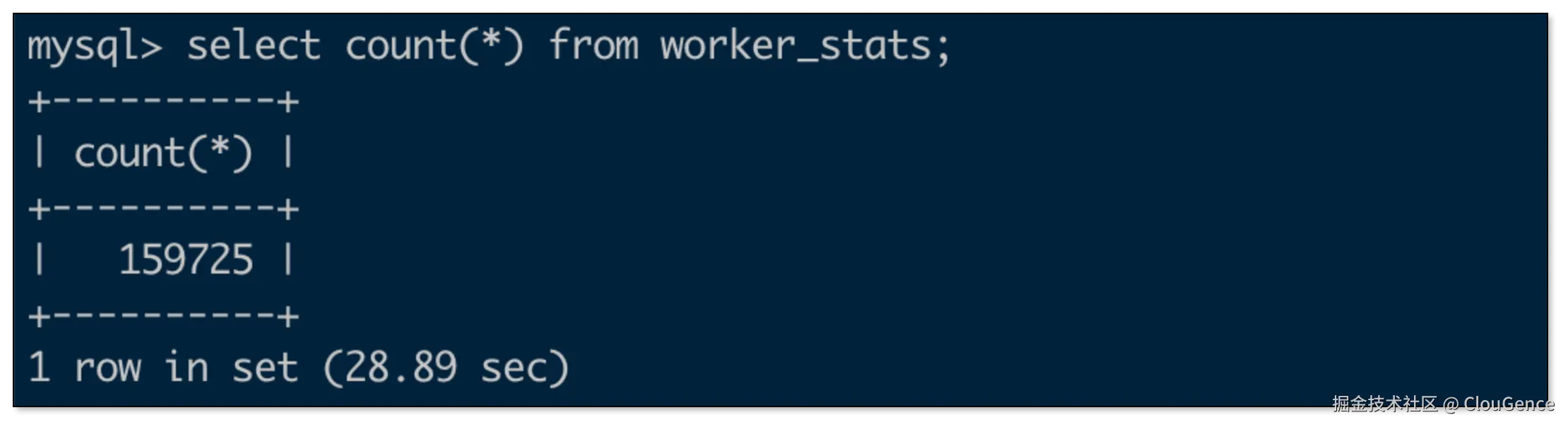 iceberg_data_count.png
