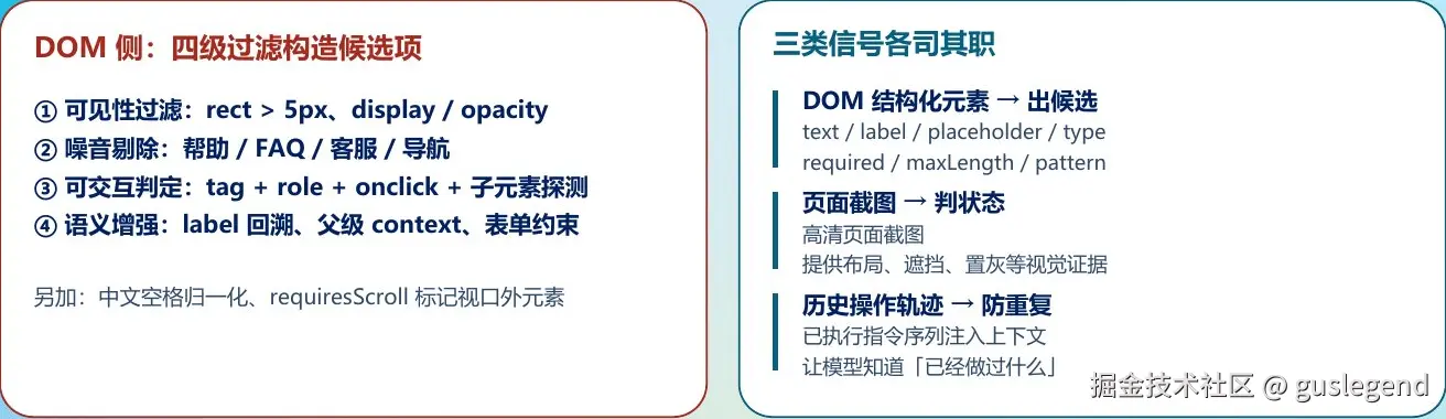 DOM、截图与历史轨迹在页面感知中的分工