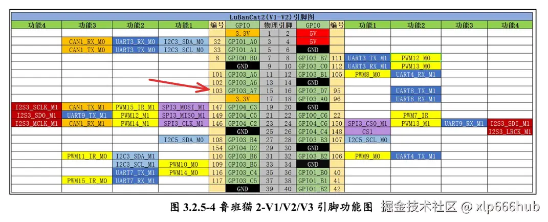 3. 40pin引脚图.png