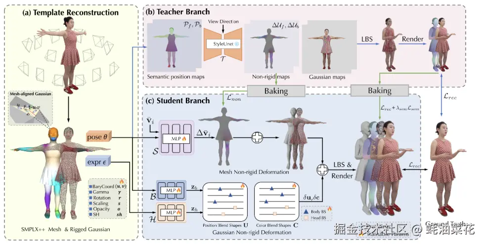 TaoAvatar-method_overview